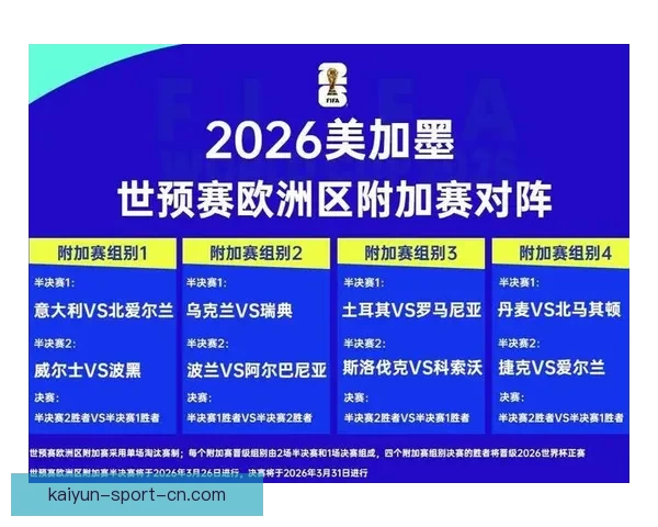 2026年世界杯赛程与参赛队伍大解析:全球盛宴引发足球热潮 2026年世界杯赛程与参赛队伍大解析:全球盛宴引发足球热潮