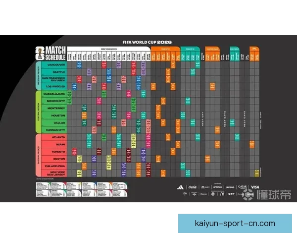 2026年世界杯赛程全面解析与各大比赛日程安排详解