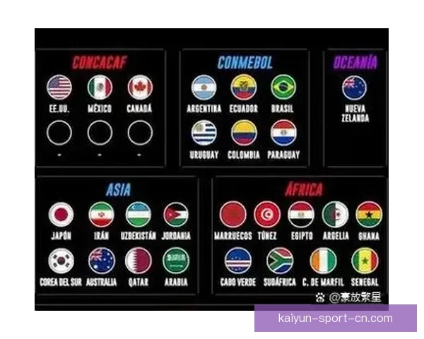 2026年世界杯赛程与参赛队伍大解析：全球盛宴引发足球热潮