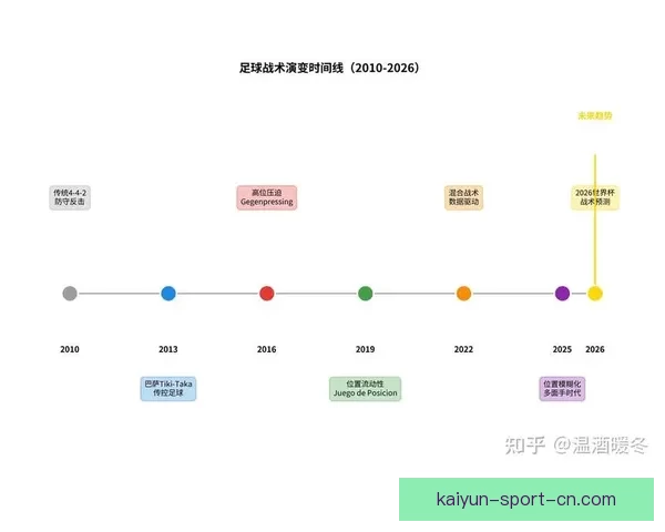 掌握世界杯竞猜比赛技巧与数据分析方法全面提升预测胜率策略指南 ⚽📊