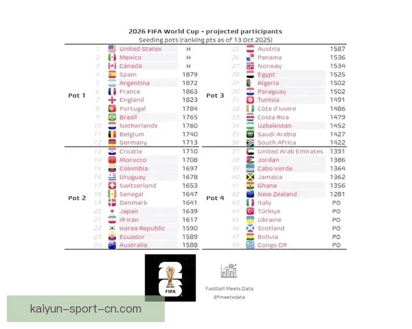 2026年世界杯赛程与参赛队伍大解析：全球盛宴引发足球热潮