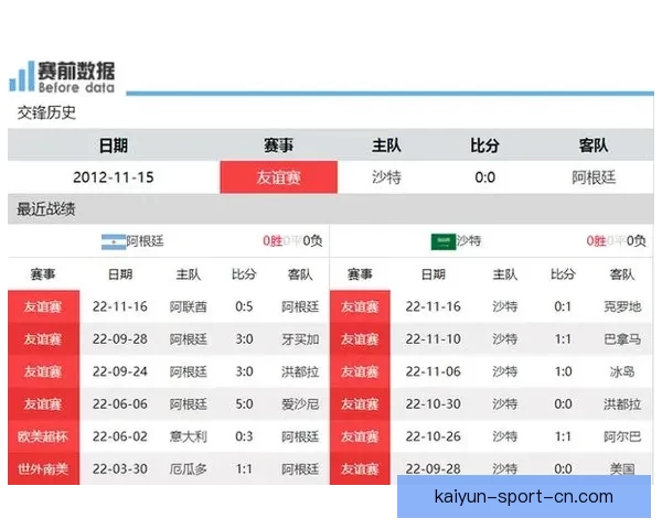 世界杯竞猜赔率全解析,助你精准预测比赛胜负走势 世界杯竞猜赔率全解析,助你精准预测比赛胜负走势