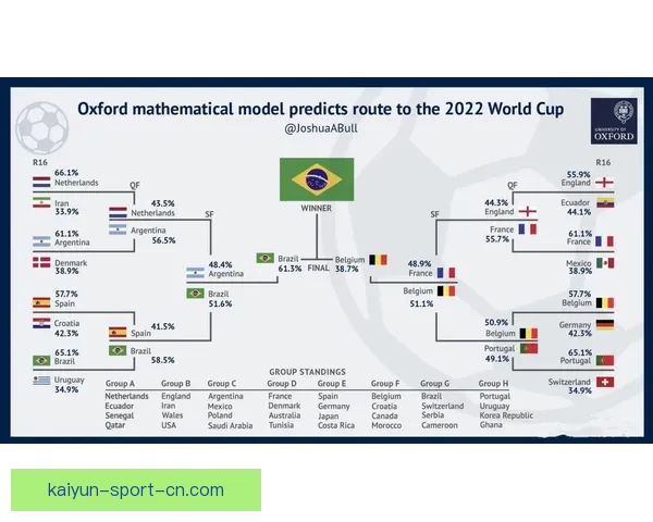 2026世界杯精彩赛程与关键数据全面解析与趋势预测