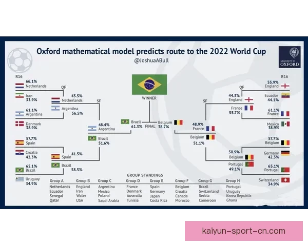 2026世界杯精彩赛程与关键数据全面解析与趋势预测