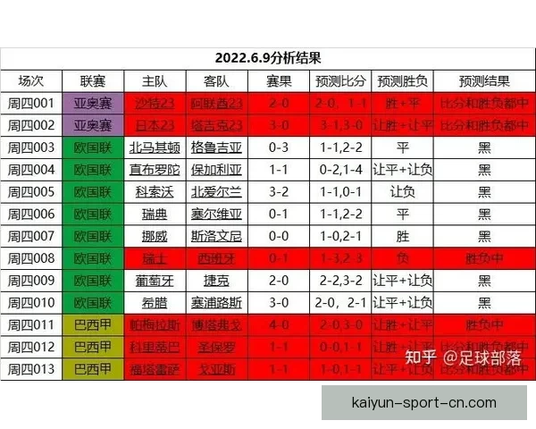 精选世界杯竞猜平台推荐 玩转足球赛事预测赢大奖 精选世界杯竞猜平台推荐 玩转足球赛事预测赢大奖